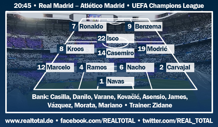 Voraussichtliche Aufstellung Real Madrid-Atlético Madrid