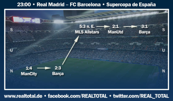 Formkurve vor Real Madrid-FC Barcelona Supercopa