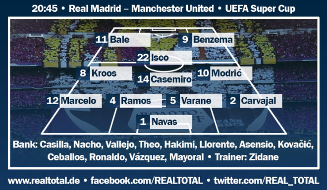 Voraussichtliche Aufstellung Real Madrid-Manchester United