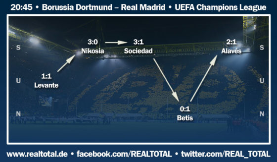 Formkurve vor Borussia Dortmund-Real Madrid