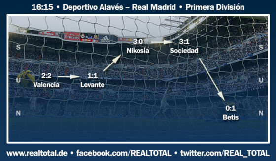 Formkurve vor Deportivo Alavés-Real Madrid