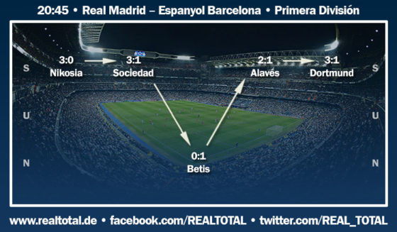 Formkurve vor Real Madrid-Espanyol Barcelona