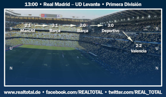 Formkurve vor Real Madrid-UD Levante
