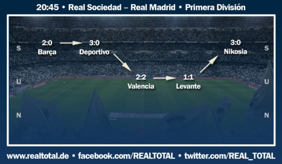 Formkurve vor Real Sociedad-Real Madrid