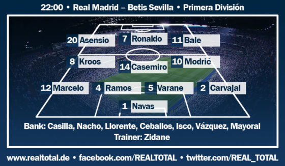 Voraussichtliche Aufstellung Real Madrid-Betis Sevilla