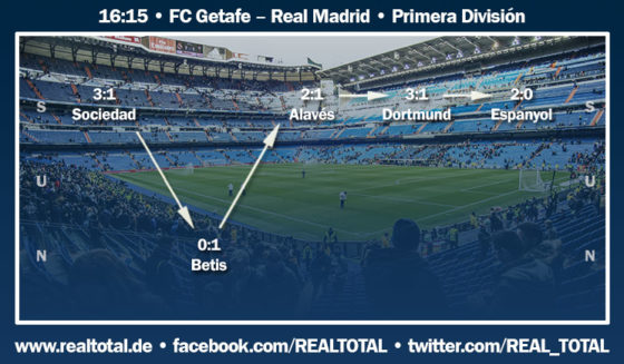 Formkurve vor Getafe-Real Madrid