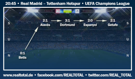 Formkurve vor Real Madrid-Tottenham