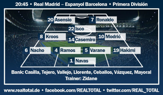 Voraussichtliche Startelf Real Madrid-Espanyol