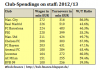 Gehaltsvergleich 2012_13 Tabelle.png