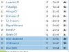 Tabelle PD.jpg