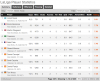 Whoscored Top 10 La Liga Players.PNG