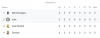 Gruppe B Teams.PNG