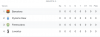 Gruppe G Teams.PNG