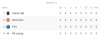 Gruppe H Teams.PNG