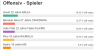 Screenshot 2022-08-07 at 09-18-27 Offensiv - Spieler - Umfrage auf StrawPoll.de.png
