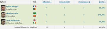Verschossen 2425.png