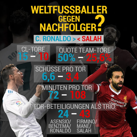 bwin real madrid liverpool champions league finale cristiano ronaldo mo salah