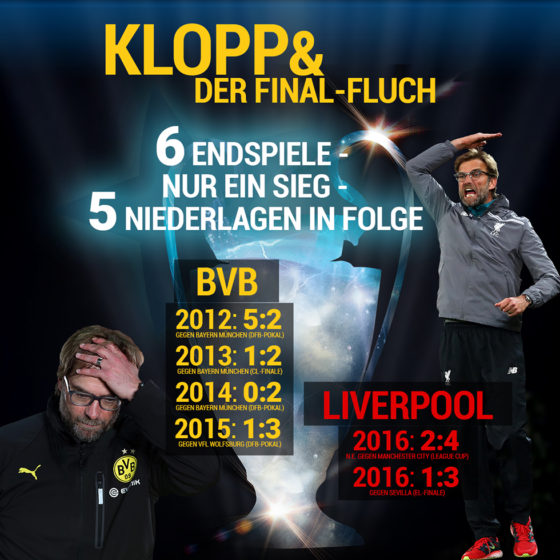 bwin real madrid liverpool champions league finale klopp
