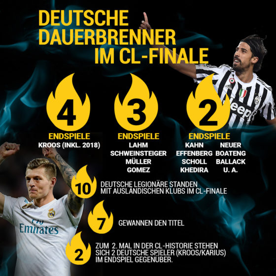 bwin real madrid liverpool champions league finale kroos khedira