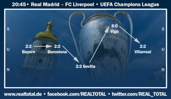 formkurve real madrid finale champions league liverpool