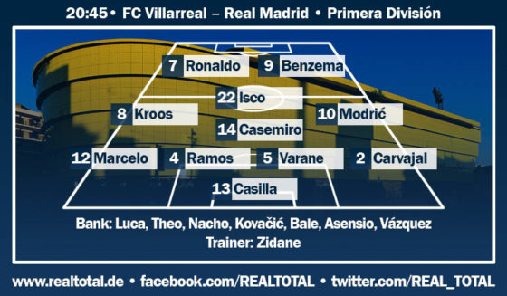 voraussichtliche startelf villarreal