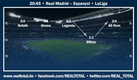 formkurve espanyol