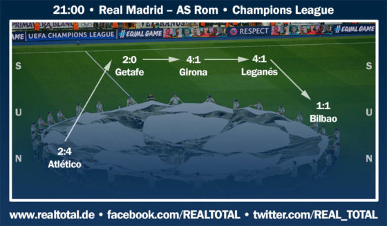 formkurve real