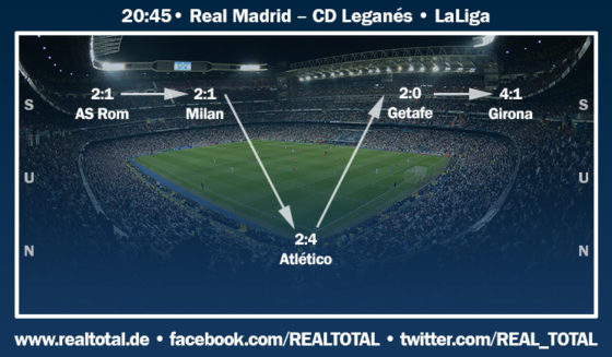 formkurve real madrid