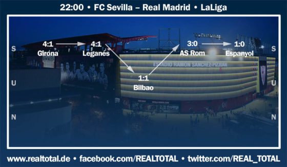 formkurve sevilla