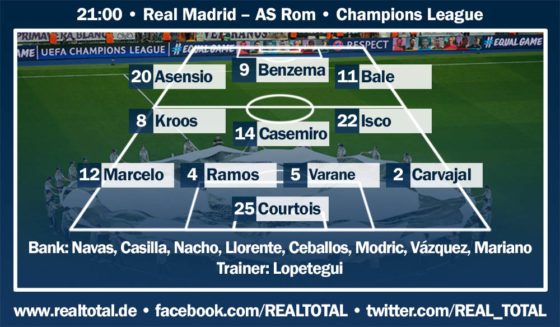 Schickt Lopetegui seine Top-Elf ins Rennen? Grafik: REAL TOTAL