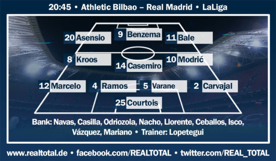 So könnte Real im San Mamés antreten - Grafik: REAL TOTAL