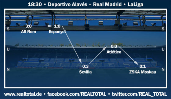 formkurve alaves