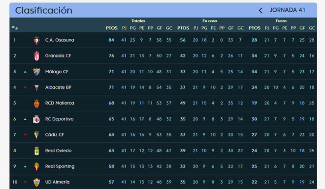 Segunda División