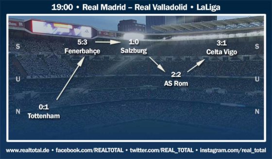 Formkurve Real Madrid