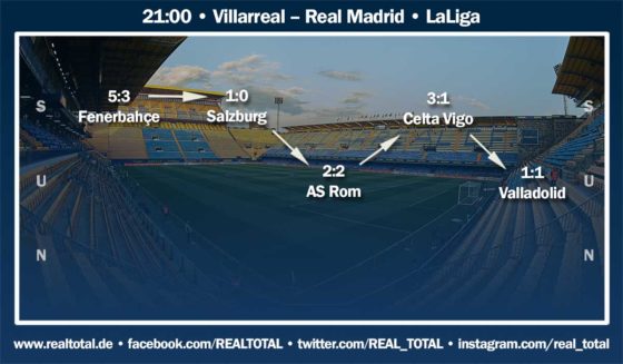 Formkurve Real Madrid