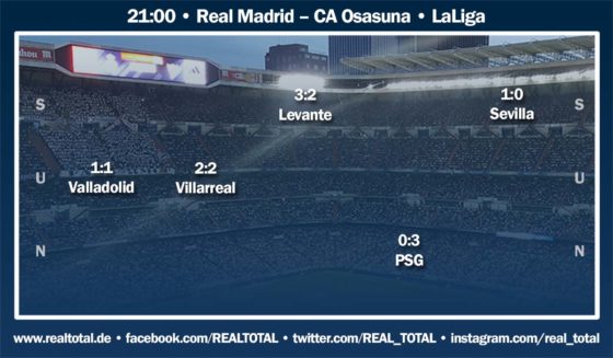Formkurve Real Madrid