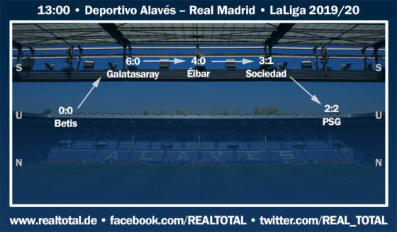 Formkurve REAL TOTAL