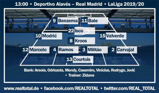 Mögliche Startelf REAL TOTAL