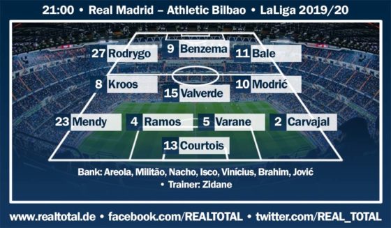 Mögliche Startelf Real