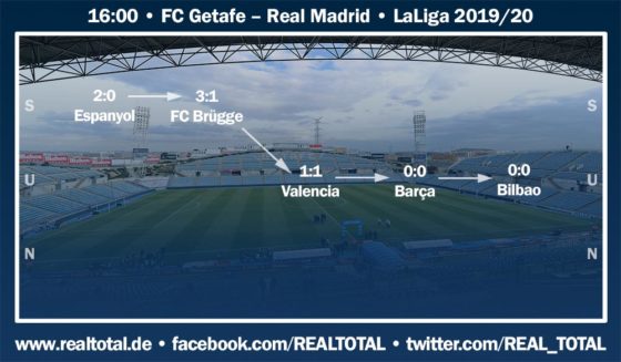Real Madrid Formkurve vor Getafe