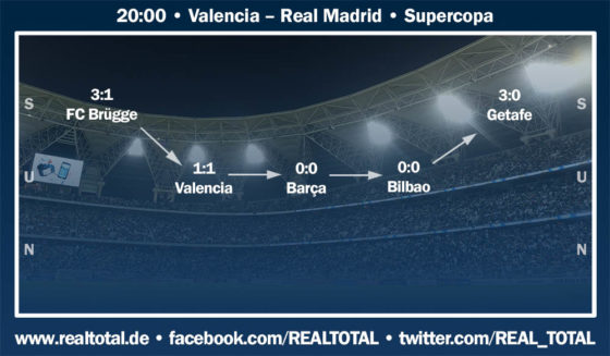 Real Madrid Formkurve vor Valencia