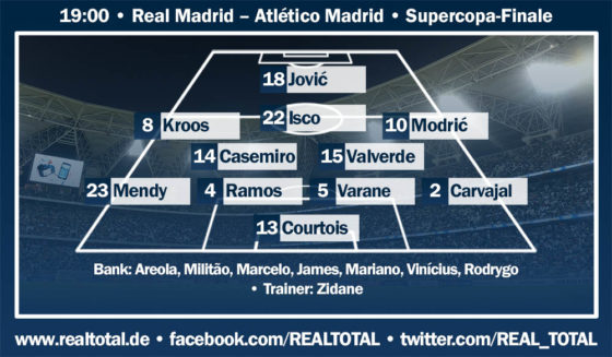 Real Madrid Startelf
