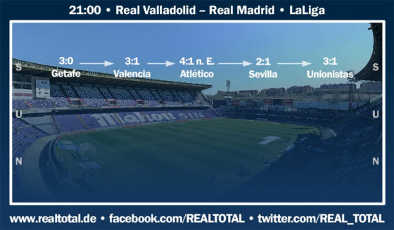 Real Madrid Formkurve vor Valladolid