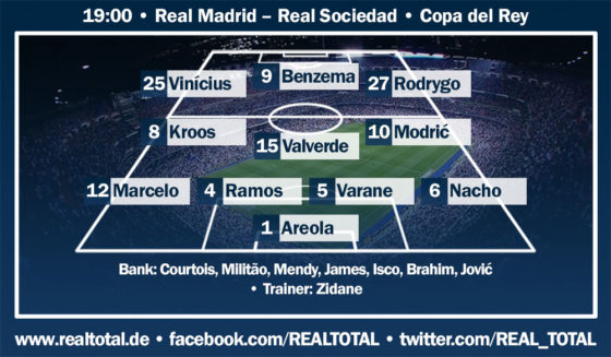 Mögliche Startelf Real
