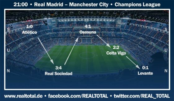 Real Madrid Formkurve vor Manchester City