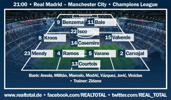 Real Madrid Startaufstellung