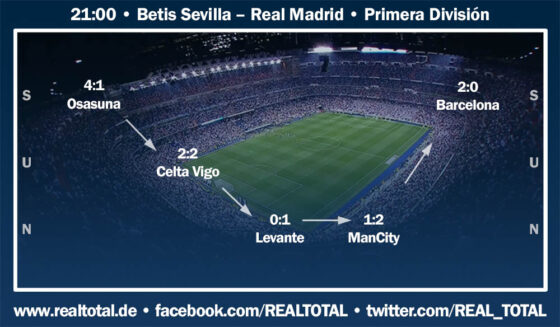 Real Madrid Formkurve vor Betis