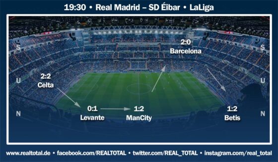 Formkurve Real Madrid
