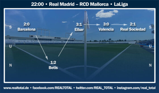 Formkurve Real Madrid