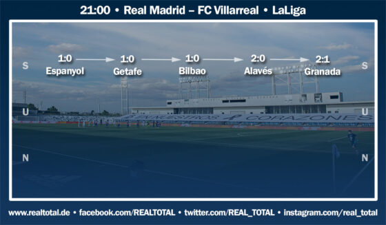 Formkurve der letzten fünf Spiele von Real Madrid